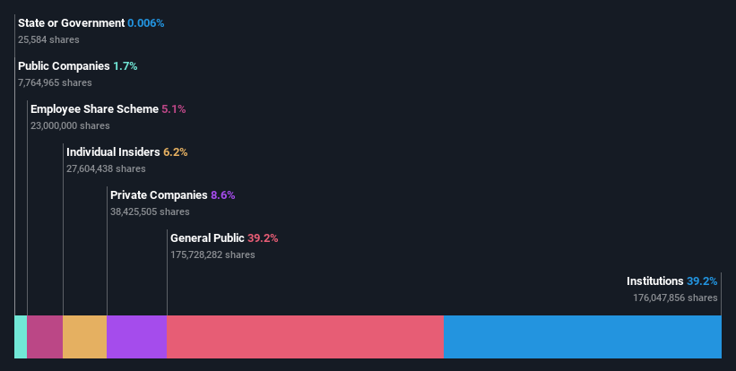ownership-breakdown
