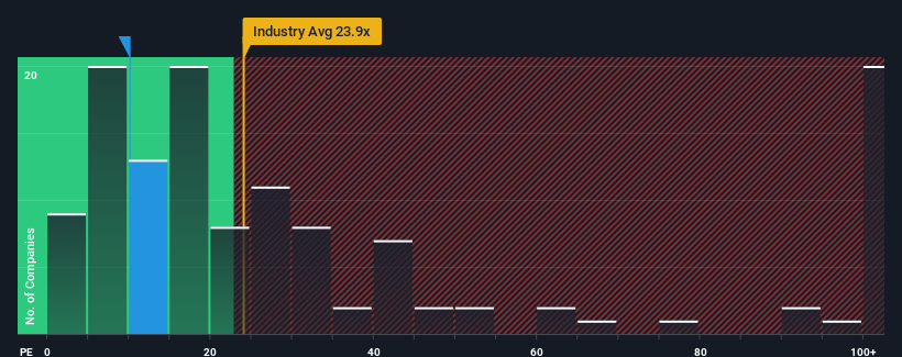 pe-multiple-vs-industry