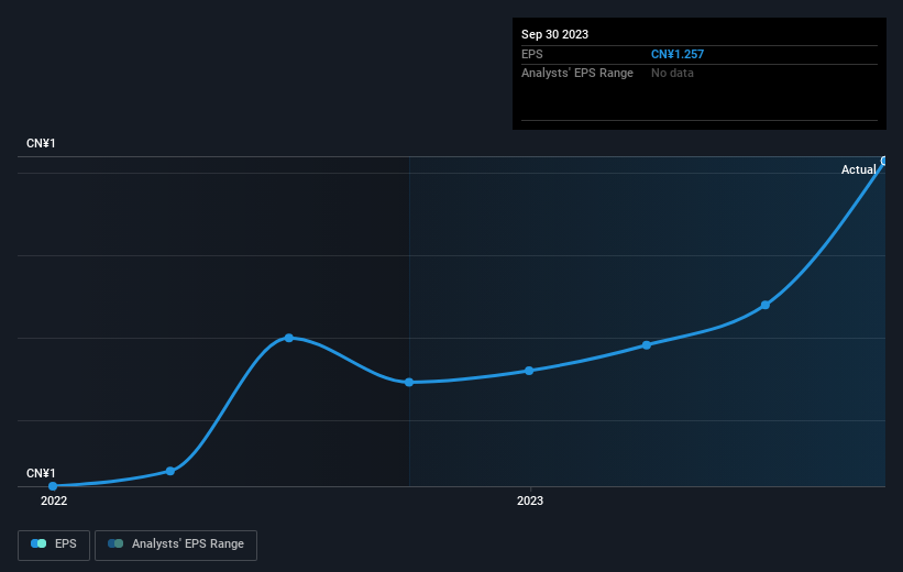 earnings-per-share-growth