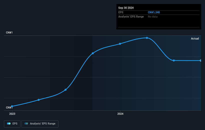 earnings-per-share-growth