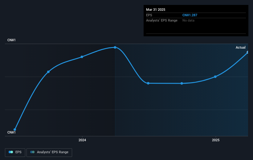 earnings-per-share-growth