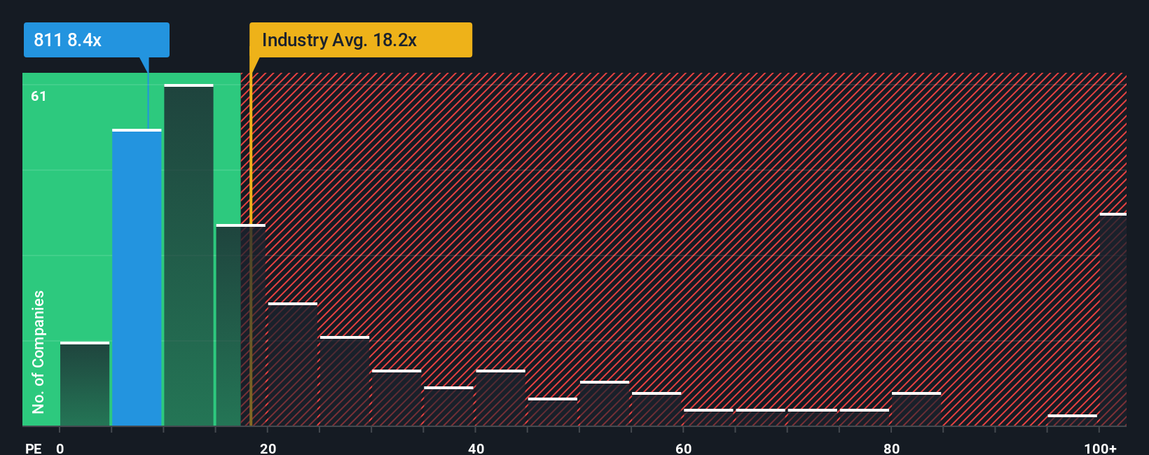 pe-multiple-vs-industry