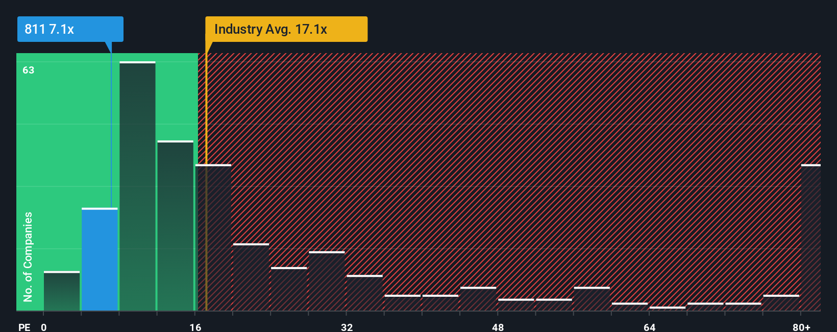 pe-multiple-vs-industry