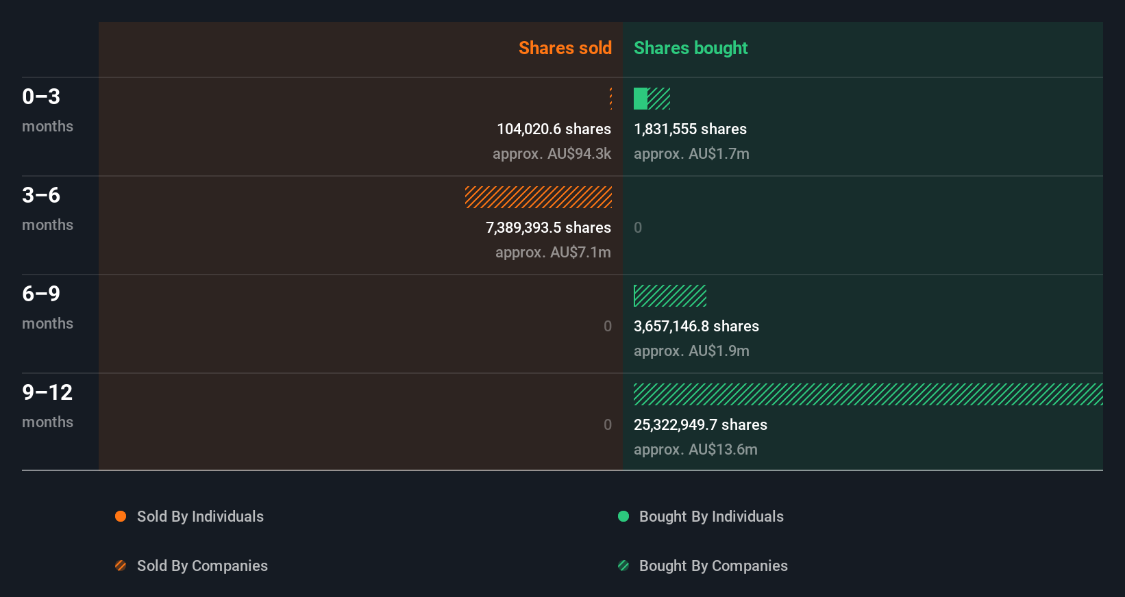 insider-trading-volume