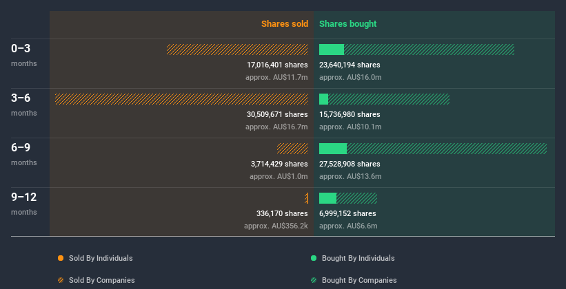 insider-trading-volume