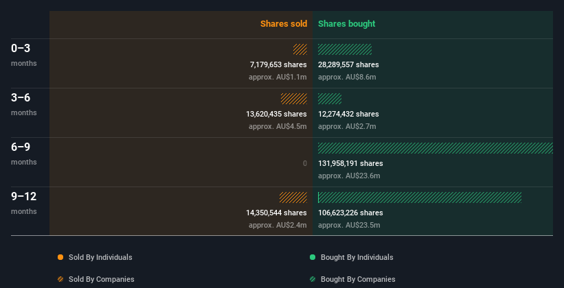 insider-trading-volume
