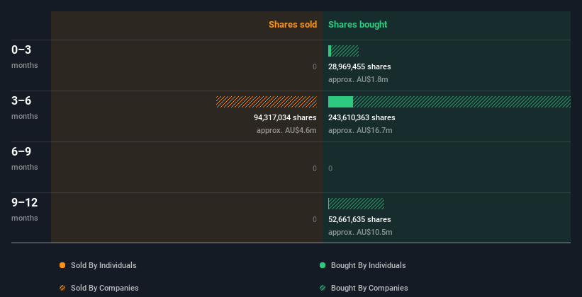 insider-trading-volume