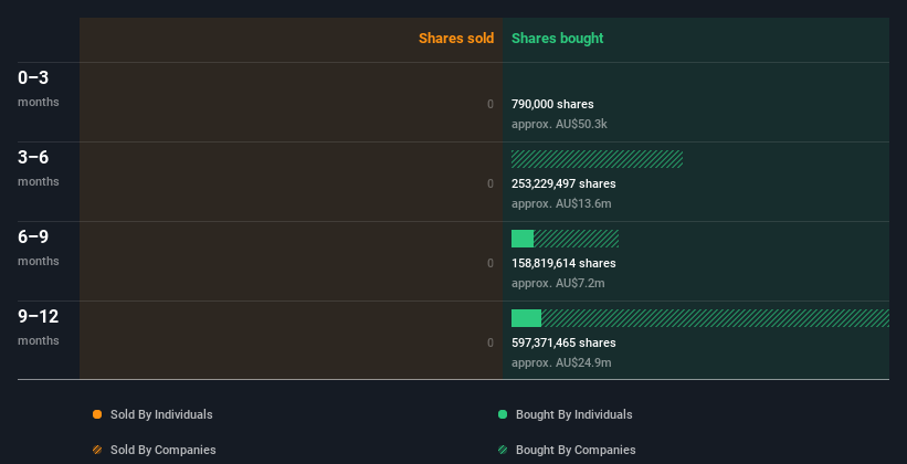 insider-trading-volume