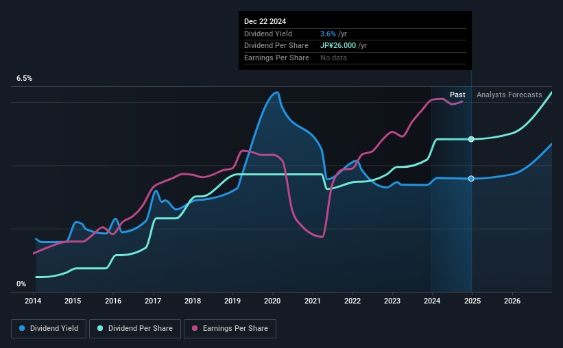 historic-dividend