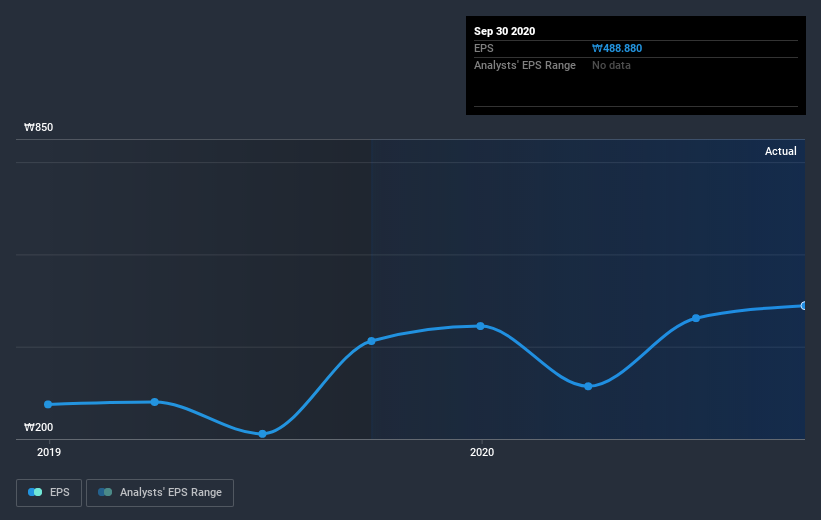 earnings-per-share-growth