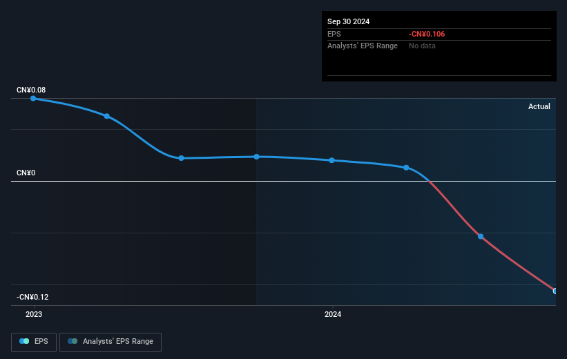 earnings-per-share-growth