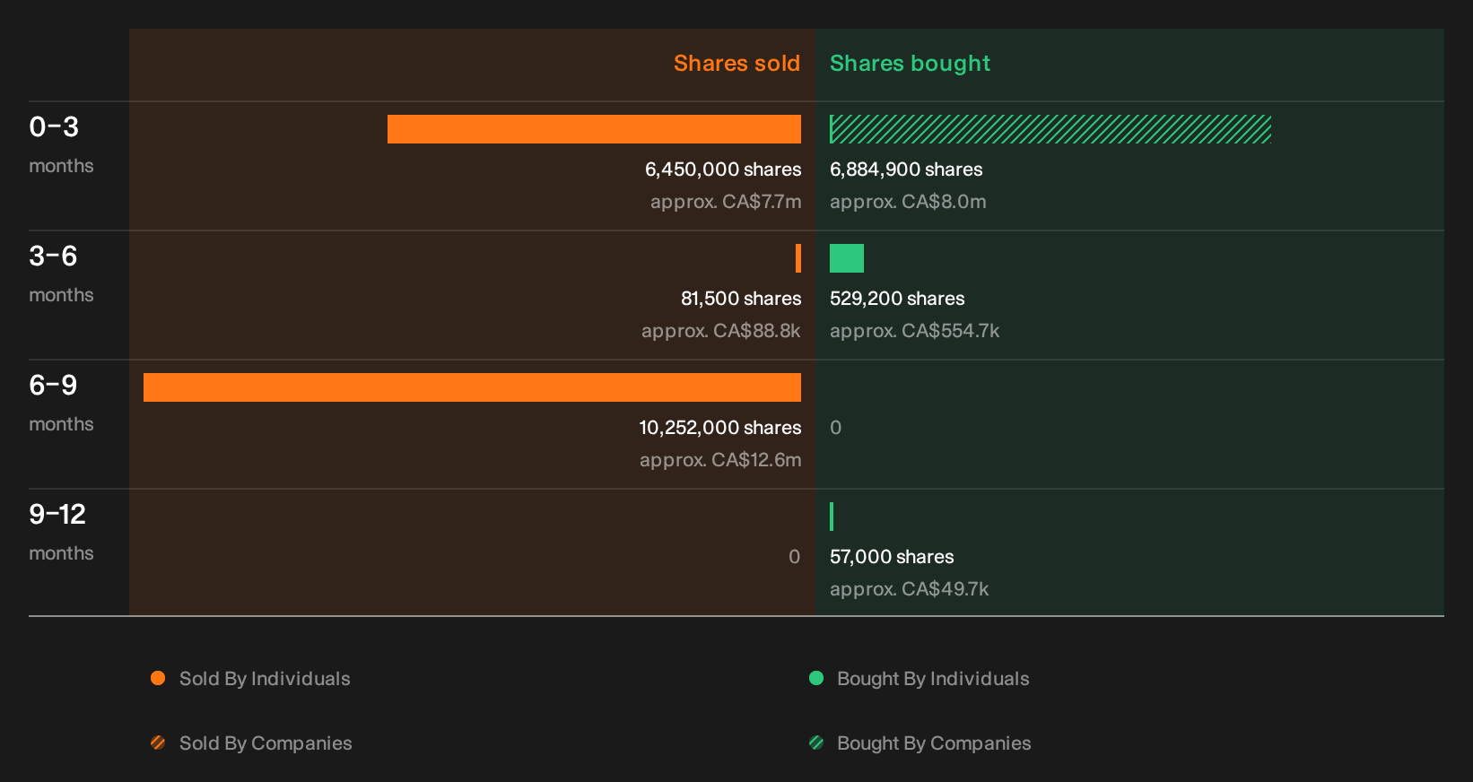 insider-trading-volume