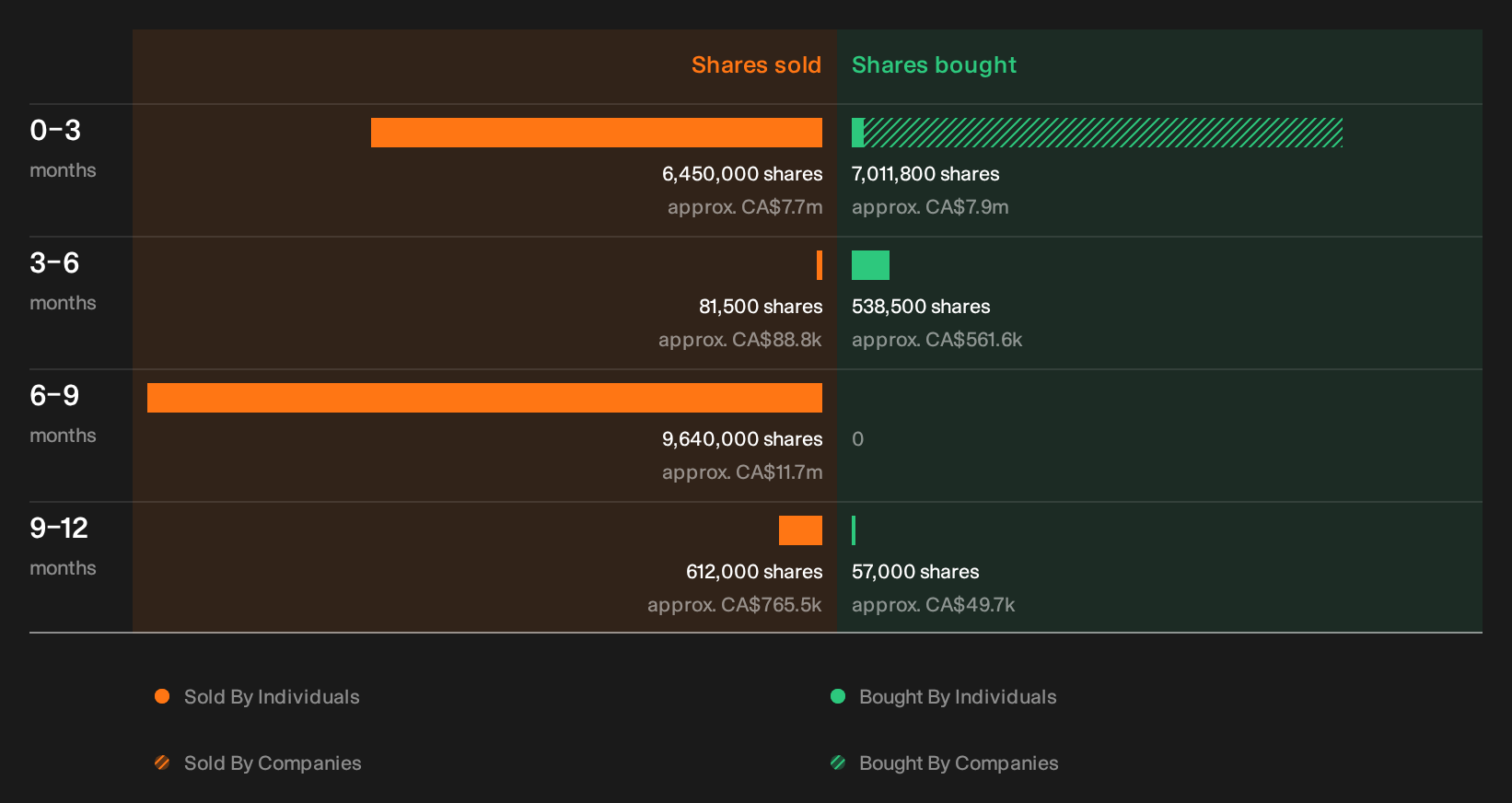 insider-trading-volume