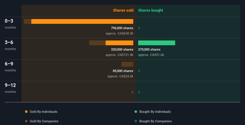 insider-trading-volume