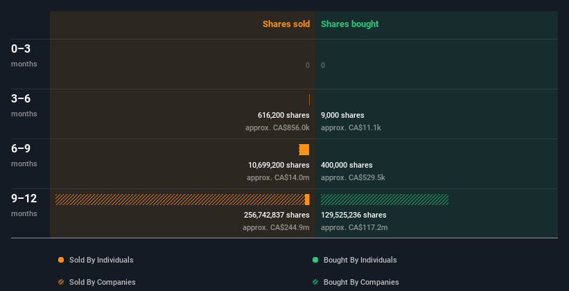 insider-trading-volume