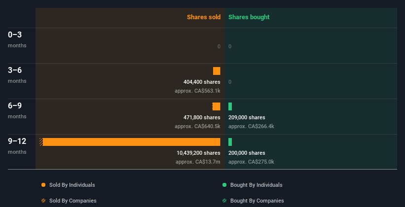 insider-trading-volume