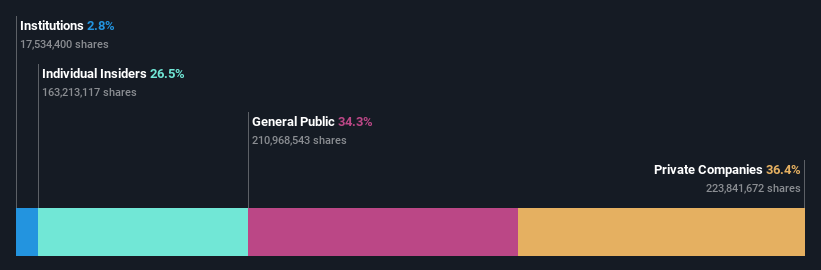 ownership-breakdown