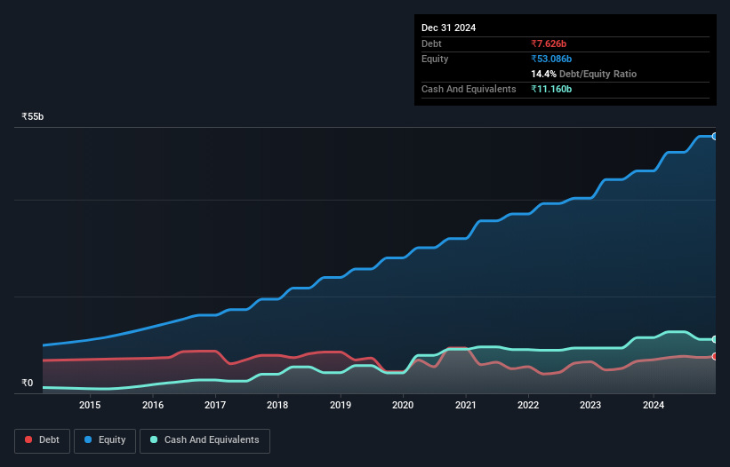 debt-equity-history-analysis