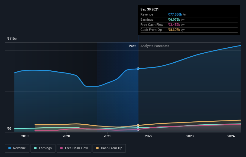 earnings-and-revenue-growth