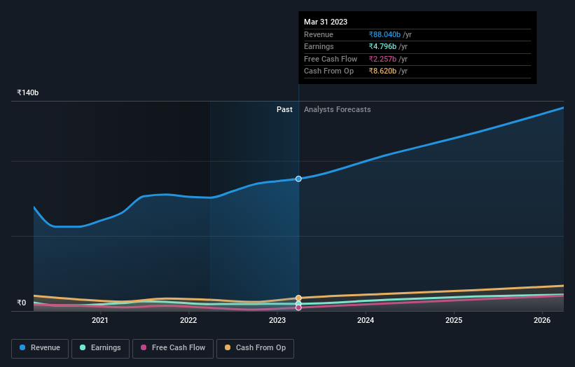 earnings-and-revenue-growth