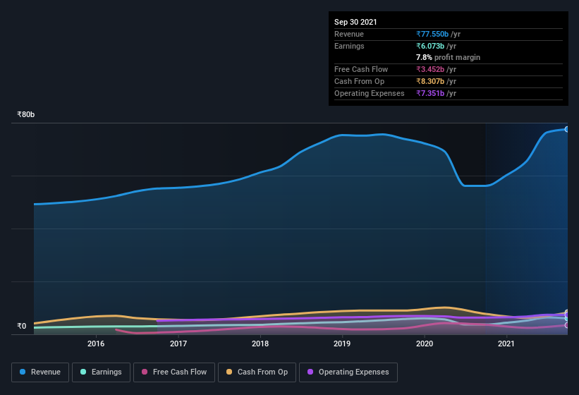 earnings-and-revenue-history