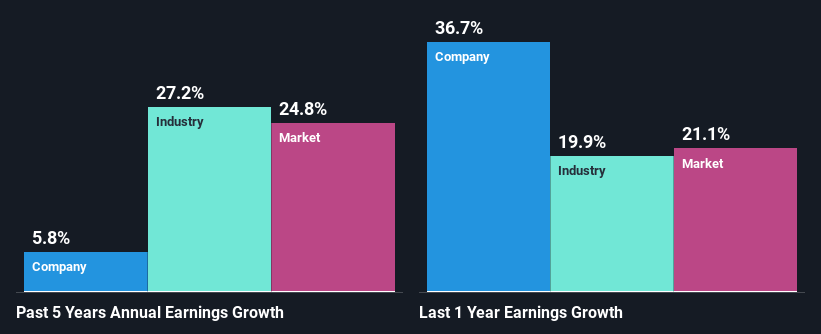 past-earnings-growth