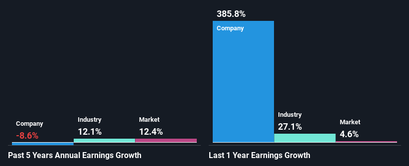 past-earnings-growth