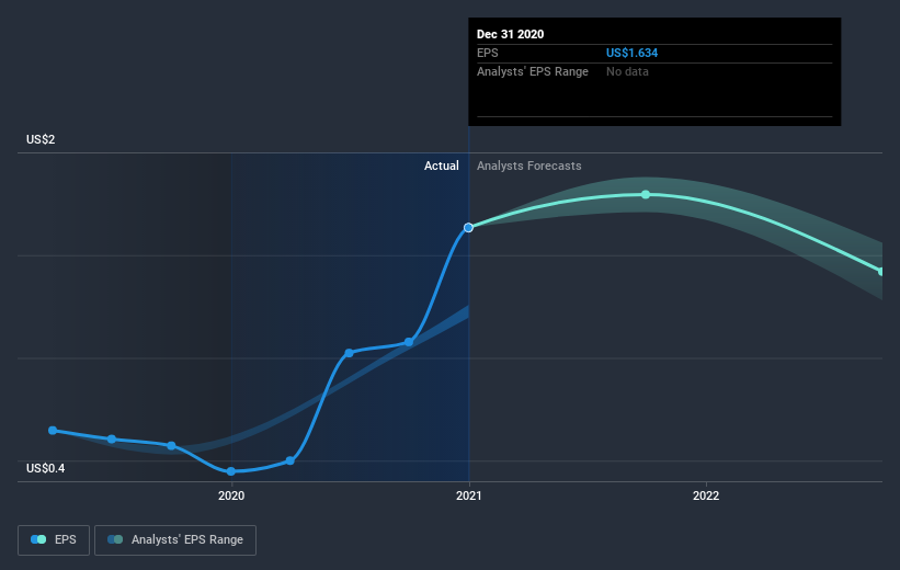 earnings-per-share-growth