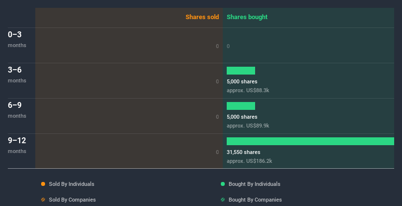 insider-trading-volume