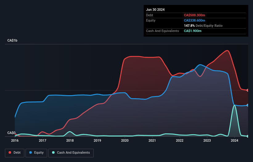 debt-equity-history-analysis