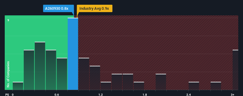 ps-multiple-vs-industry