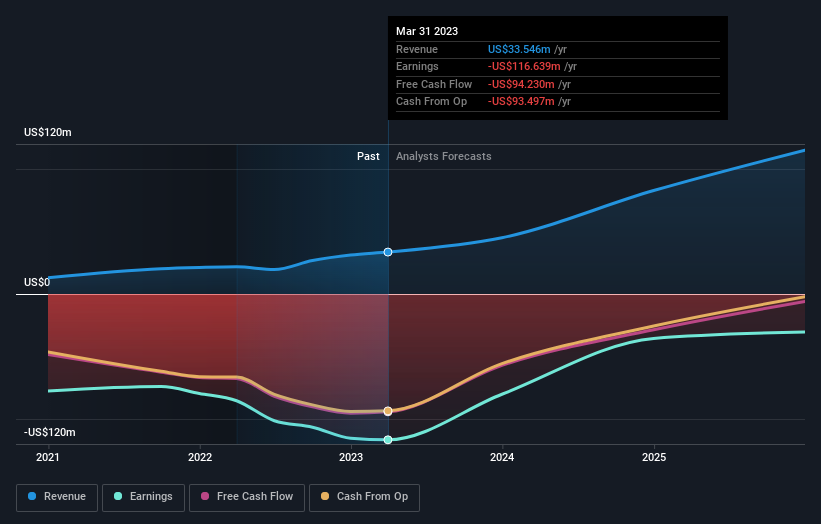 SoundHound AI, Inc.'s (NASDAQ:SOUN) last week's 8.8% decline must have ...