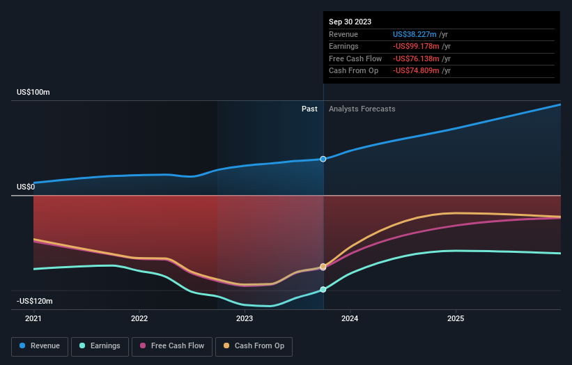 SoundHound AI Third Quarter 2023 Earnings: Revenues Beat Expectations ...