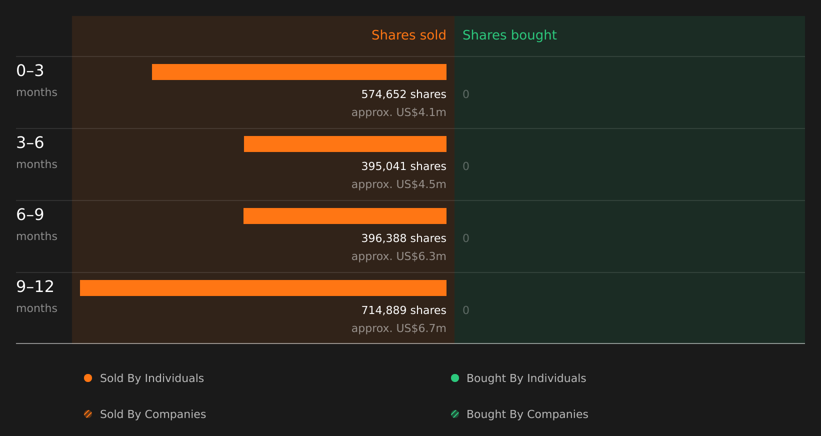 insider-trading-volume