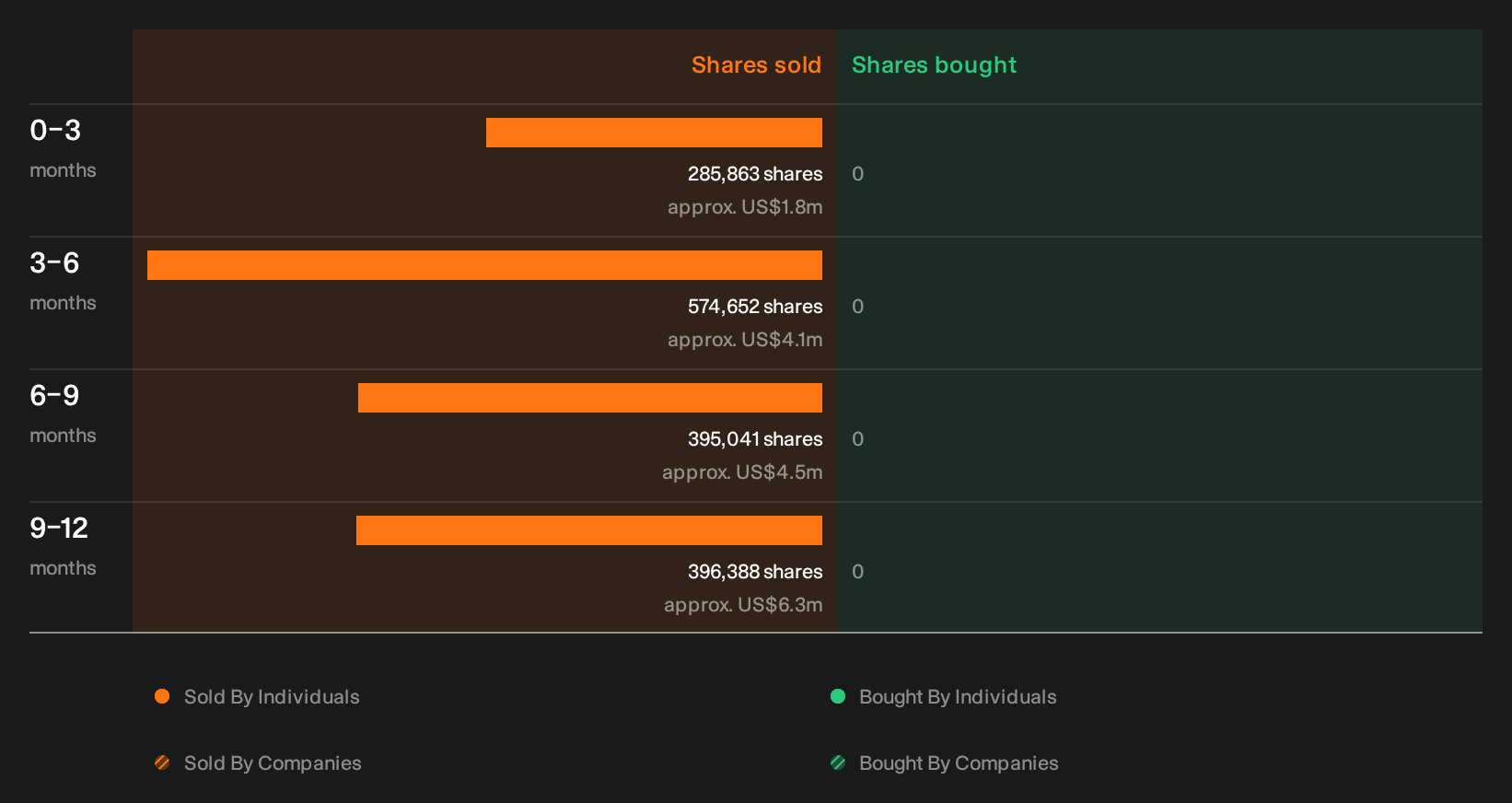 insider-trading-volume
