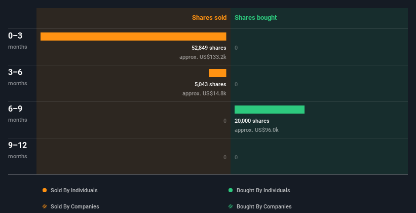 insider-trading-volume