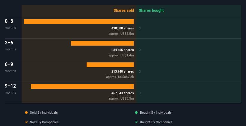 insider-trading-volume