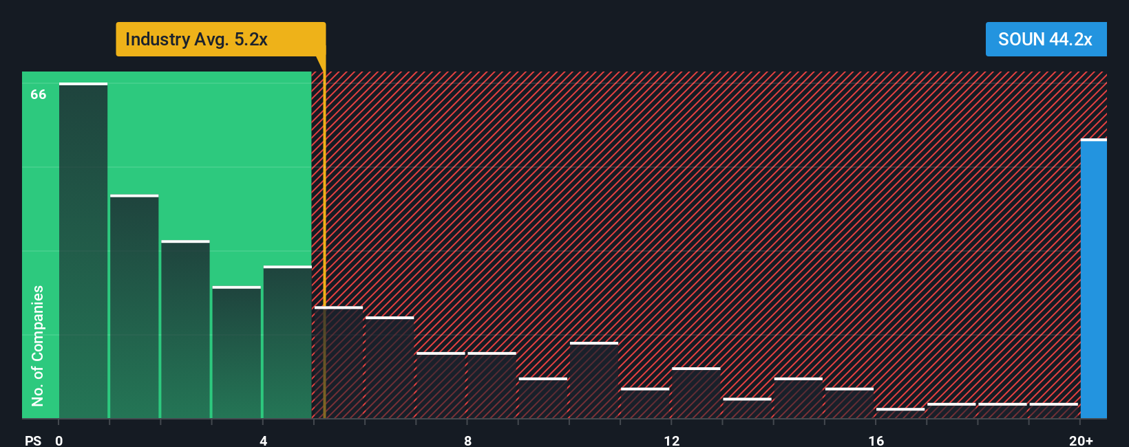 ps-multiple-vs-industry
