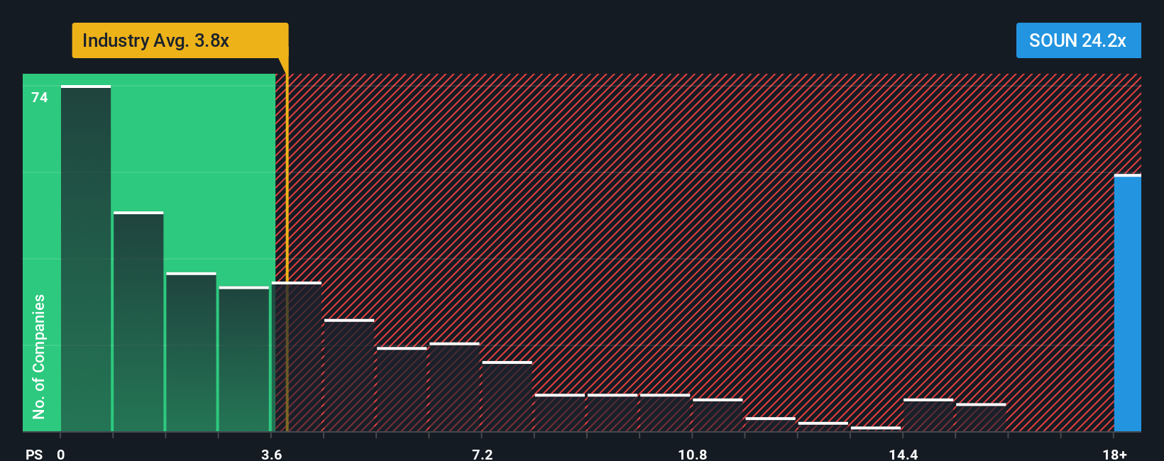 ps-multiple-vs-industry