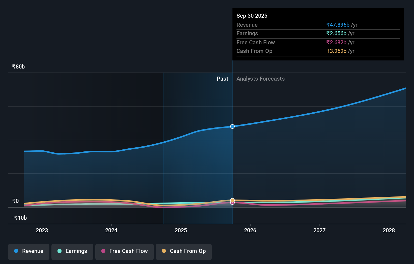 earnings-and-revenue-growth