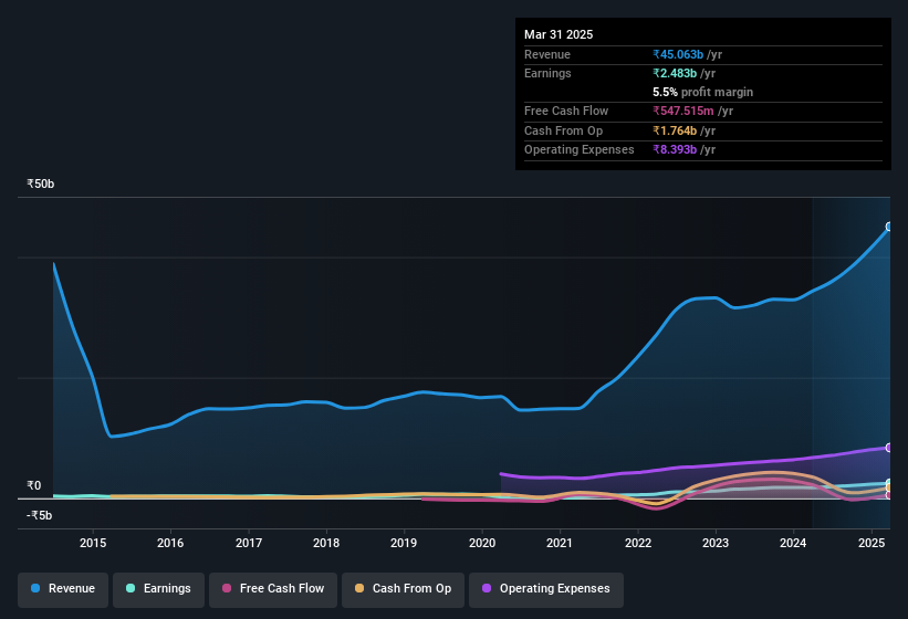 earnings-and-revenue-history