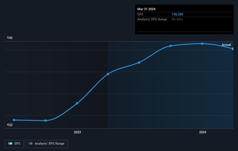 earnings-per-share-growth