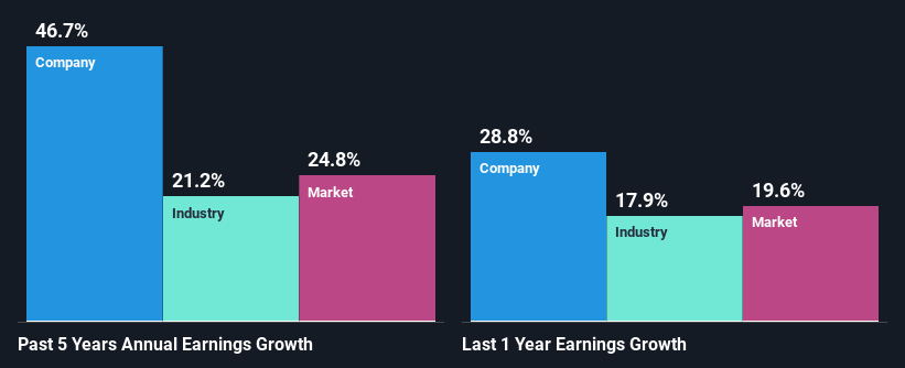 past-earnings-growth