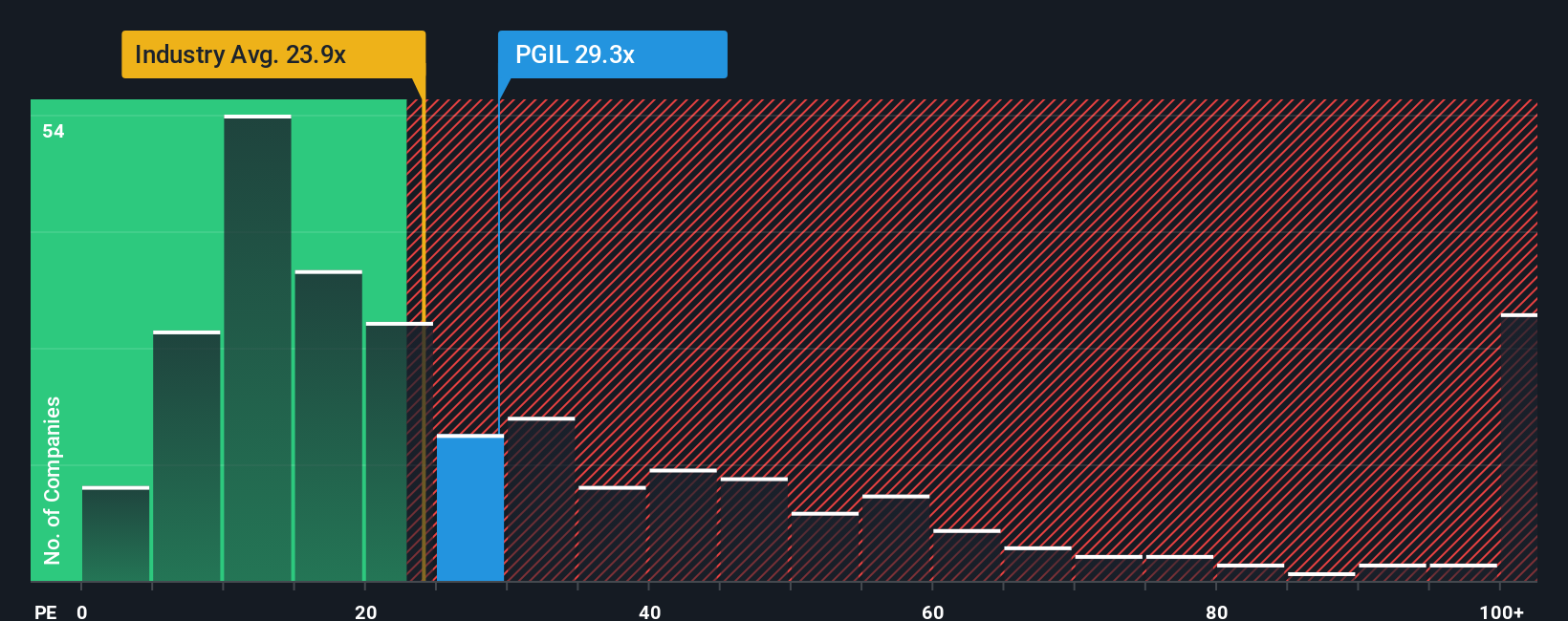 pe-multiple-vs-industry
