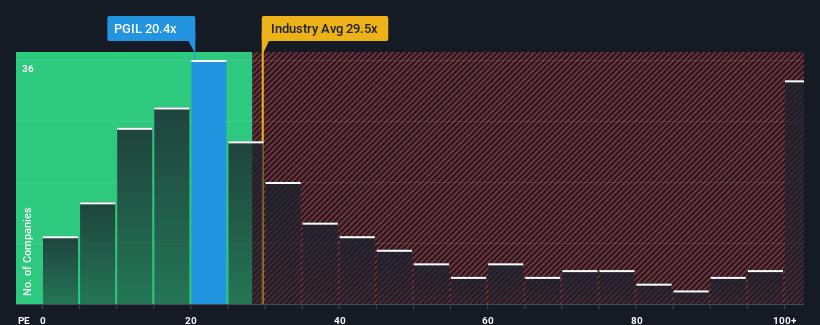 pe-multiple-vs-industry