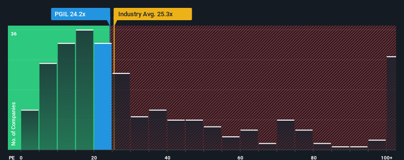 pe-multiple-vs-industry