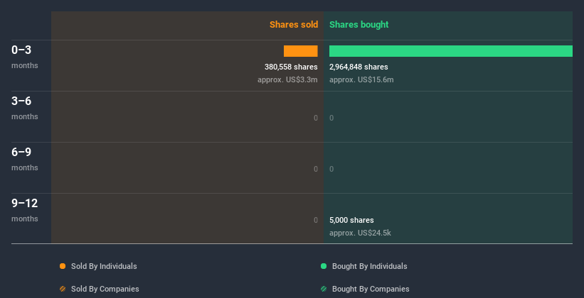 insider-trading-volume