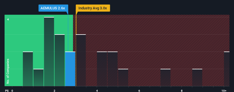 ps-multiple-vs-industry