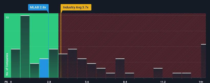 ps-multiple-vs-industry