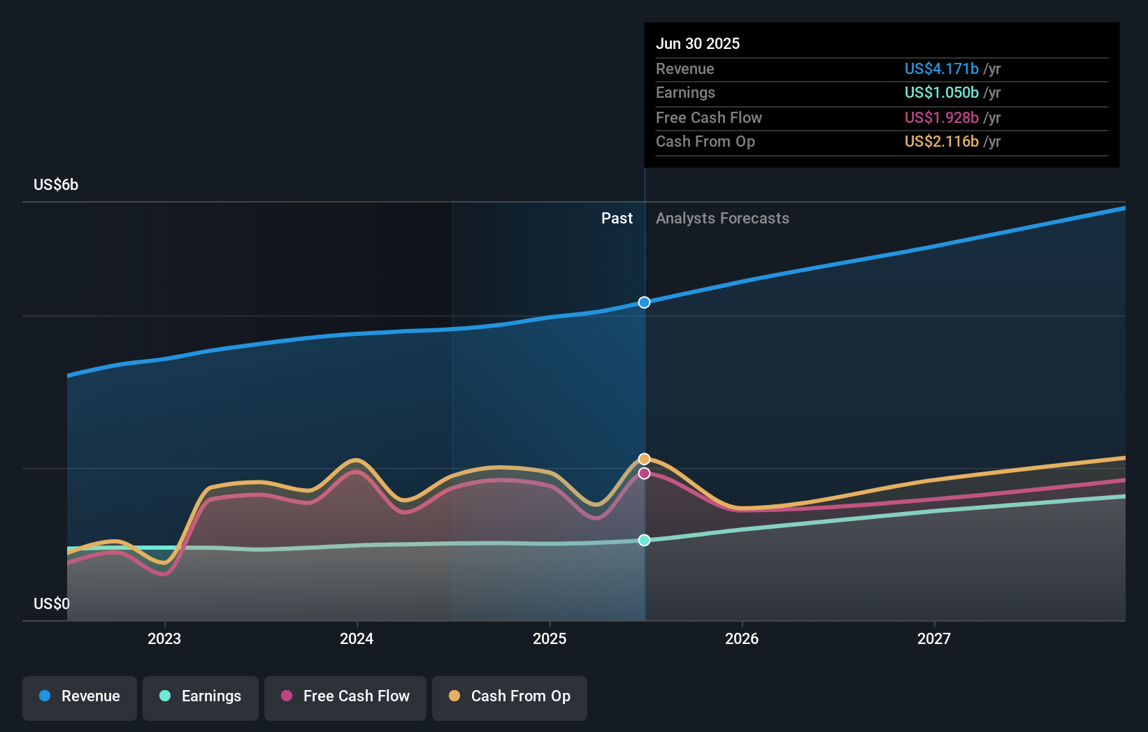 earnings-and-revenue-growth